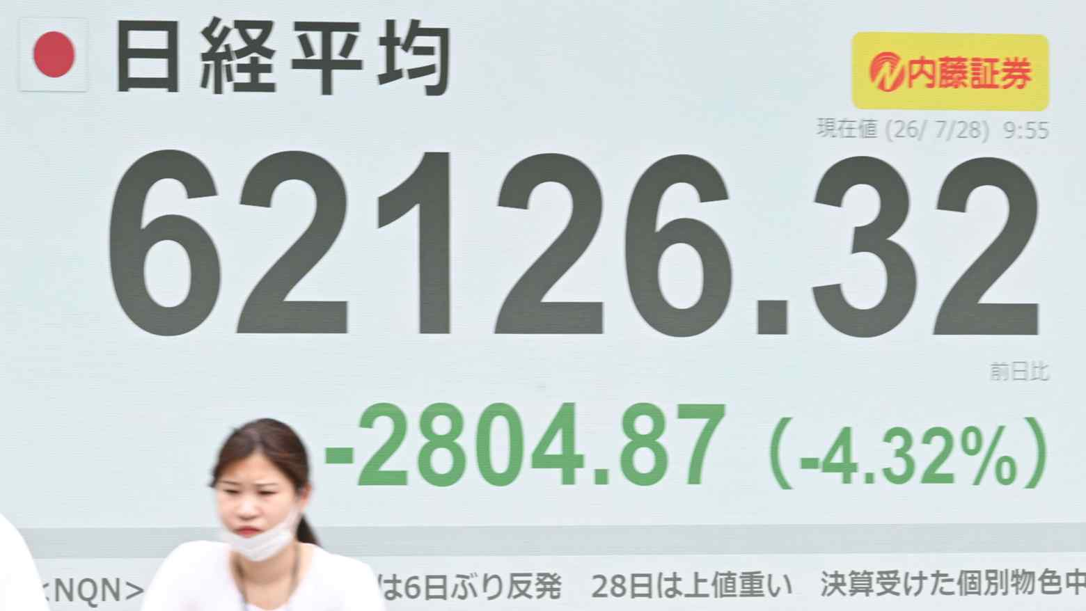 ดัชนีนิกเกอิเฉลี่ยปี 2026