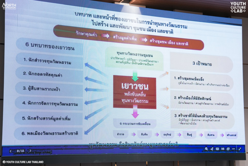 “ทุ่งสงโมเดล” ค้นทุนวัฒนธรรม ยกฐานะ “เมืองรอง” สู่ “เมืองเศรษฐกิจ”