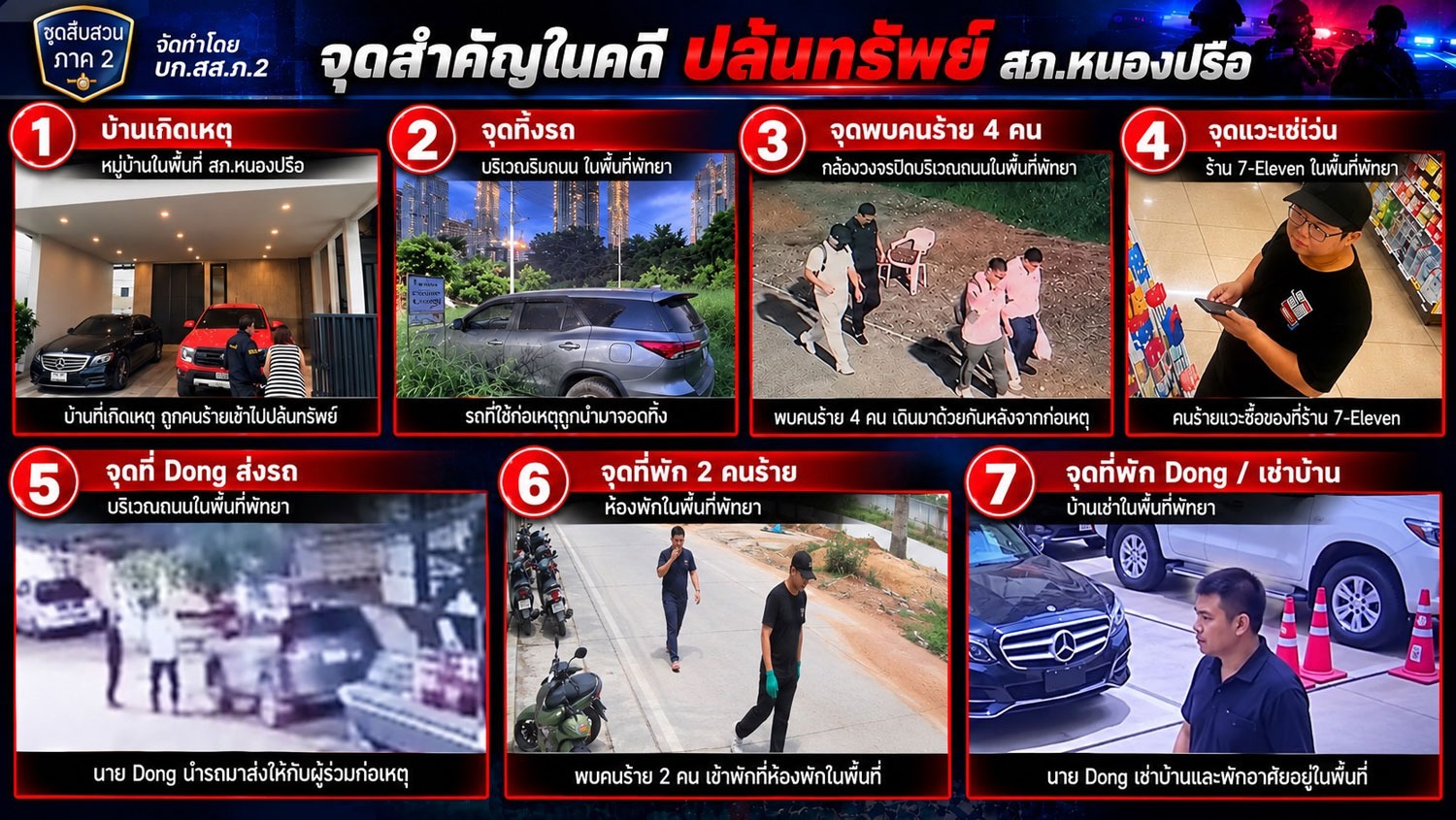 ภาพที่ตำรวจรวบรวมจากกล้องวงจรปิดแสดงผู้ต้องสงสัยที่กำลังถูกตามล่าตัวในคดีปล้น