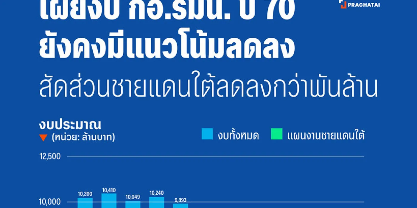 isoc-budget-2027-declining-southern-border-down-billion