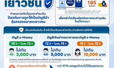 แบงก์ชาติไทยจำกัดวงเงินโอน-จ่ายบัญชีดิจิทัลเยาวชนทั่วประเทศ